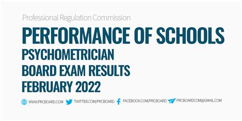 board licensure examination for psychometrician|PERFORMANCE OF SCHOOLS: February 2022 .
